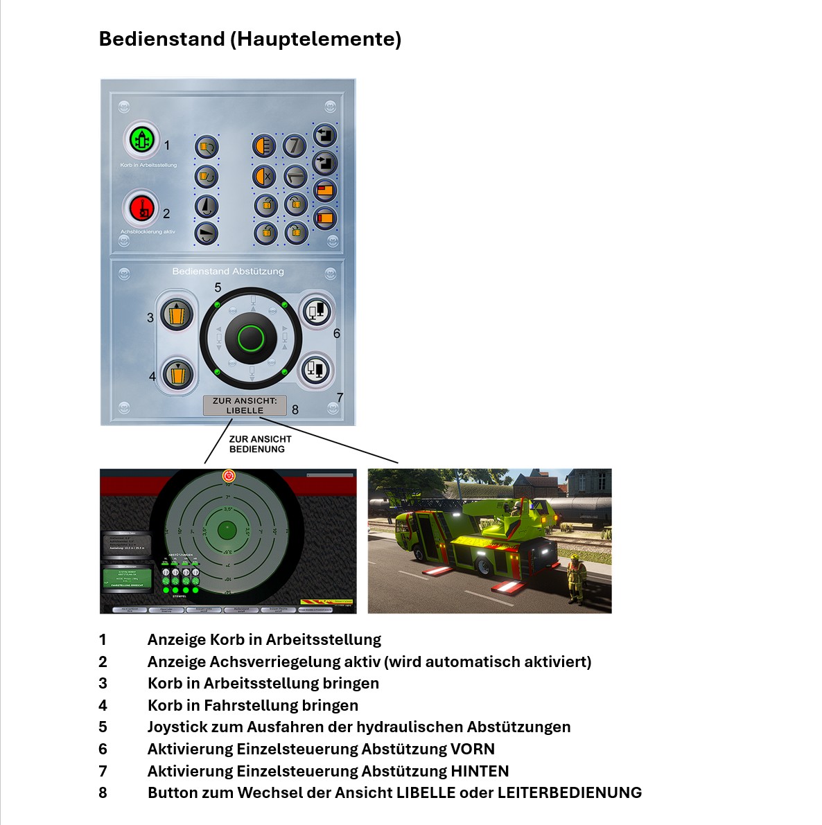 Bedienstand Hauptelemente